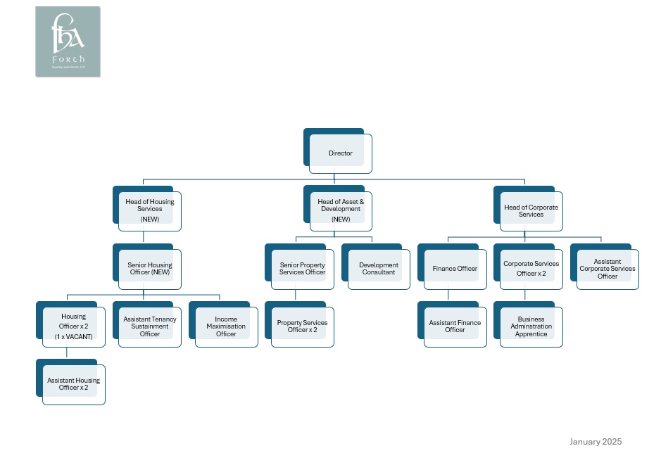 Staff Organisational Chart Feb 2025